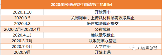 究竟怎样才能被米兰理工研究生录取，我来告诉你！
