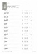 锡耶纳外国人大学2月份成绩单（中意坤学生）