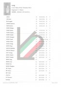 锡耶纳外国人大学3月份成绩单（中意坤学生）