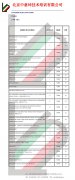 2015-2016罗马美术学院计划生招生简章
