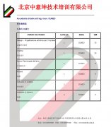 2015-2016库内奥美术学院计划生招生简章